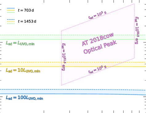 Magnetar parameter space with the surface magnetic field strength B and... | Download Scientific ...