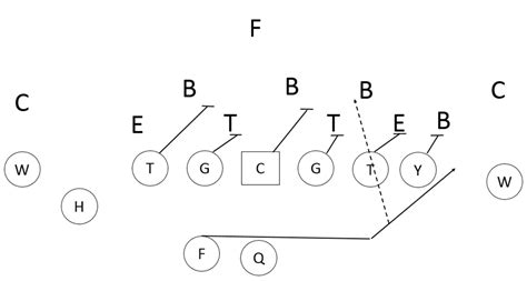 Maximizing the Outside Zone Blocking Scheme