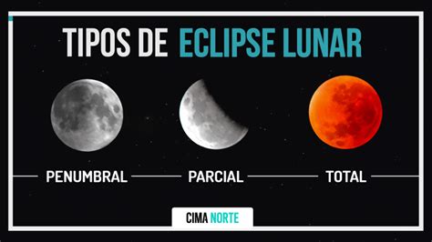 Eclipse lunar total - Cima Norte, Guía del Pirineo