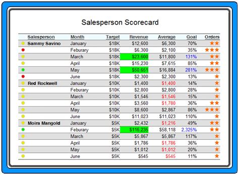 Business Intelligence Scorecard | InetSoft Technology