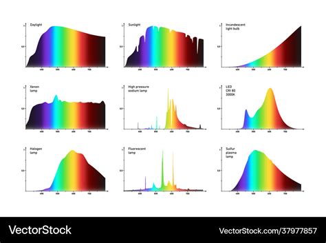 Halogen Lamp Spectrum