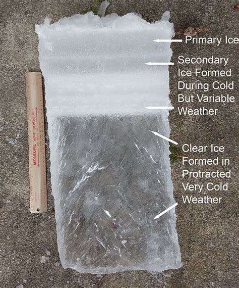 Lake and River Ice: Formation and Classification | Minnesota Sea Grant