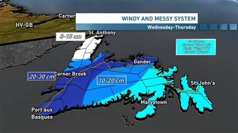 2nd winter storm in a week touches down in Newfoundland | CBC News