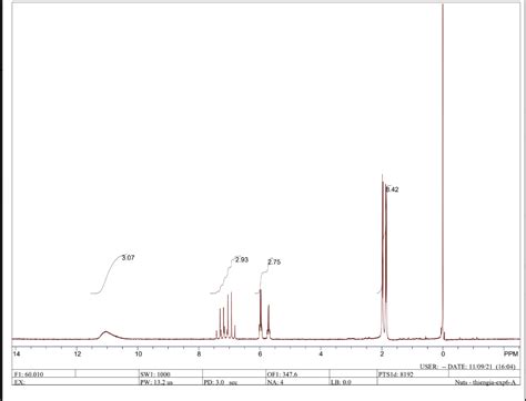 Solved 1) Molecular formula is C4H6O2 Submit the NMR | Chegg.com