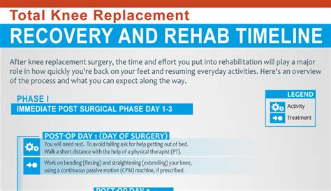 Double Knee Replacement Pros and Cons - HRF