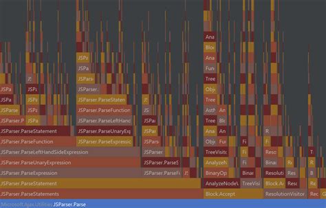 YourKit .NET Profiler features