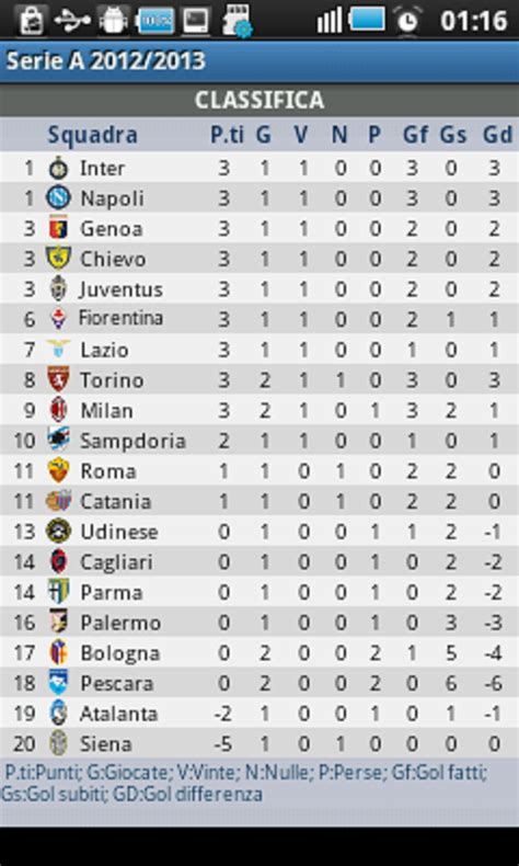 76 SERIE B TABLE AND STATISTICS