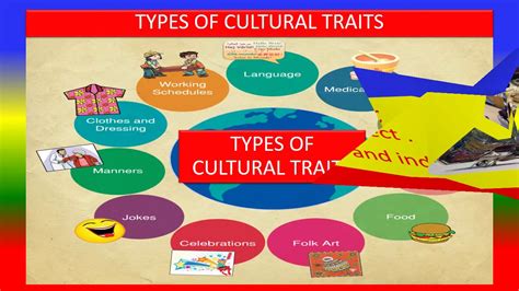 TYPES OF CULTURAL TRAITS - YouTube