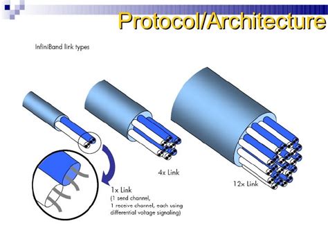 InfiniBand