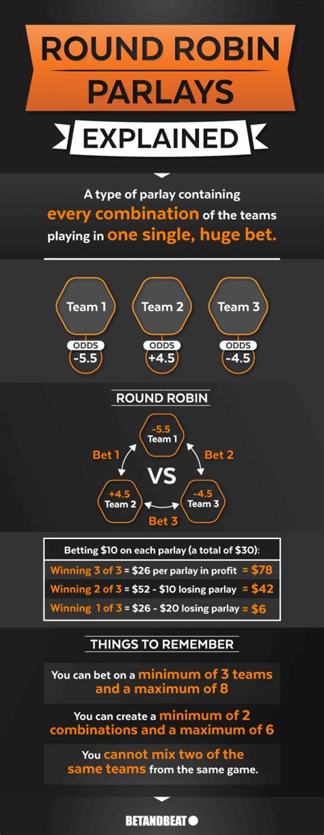 Round Robin Parlay – Explained, Guide, When To Use & FAQ