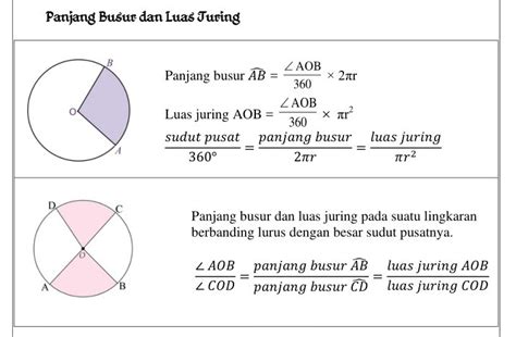 Rumus Juring / Rumus Hubungan Panjang Busur Dan Juring Lingkaran ...