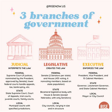 Three Branches Of Government Citizenship, Civics Education Chart – ESL ...