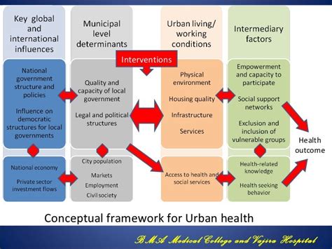 Urban medicine