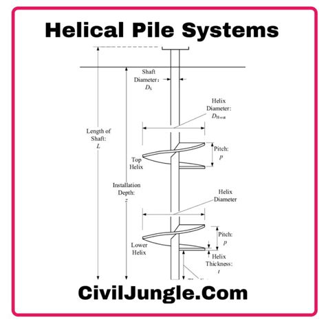 Helical Piles | What Is a Helical Pile | How Do Helical Piles Work | Benefits of Helical Piles