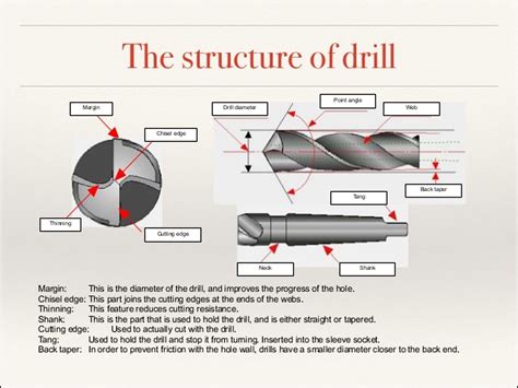 drill bit structure | Serralheria