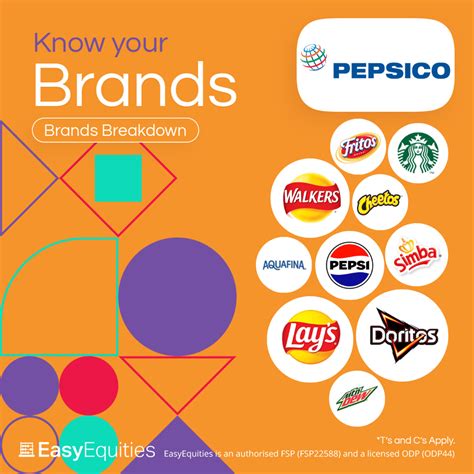 Know your Brands: PepsiCo Inc