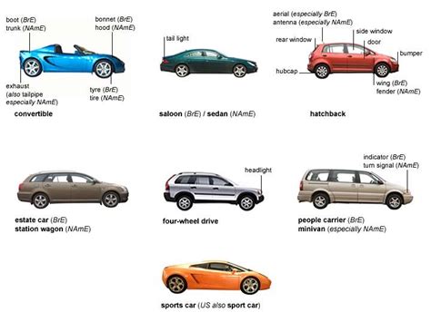 Car Types | English fun, English vocabulary, Vocabulary