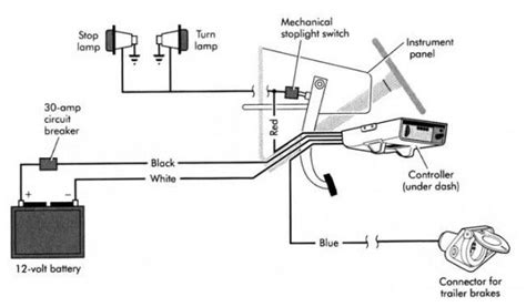 Tekonsha P3 Prodigy Electric Trailer Brake Controller Wiring Diagram | Wiring Diagram