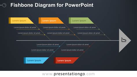 Ppt Ishikawa Fishbone Diagram Powerpoint Presentation Free Download | Images and Photos finder