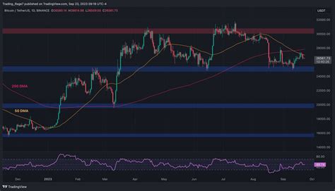 Bitcoin Dilemma: $25K or $30K Coming First? (BTC Price Analysis)