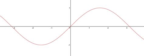 How do you find the phase shift of a trigonometric function?