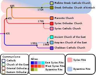 Terms for Syriac Christians - Wikipedia