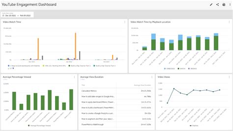 Social Media Dashboard: 8 Social Media Analytics Examples | Klipfolio