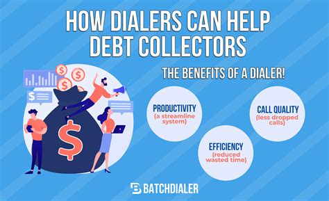 How To Successfully Use a Dialer For Debt Collection - Benefits Of Debt Collection Auto Dialers ...