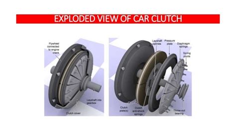 Seminar Report On Clutch Plate