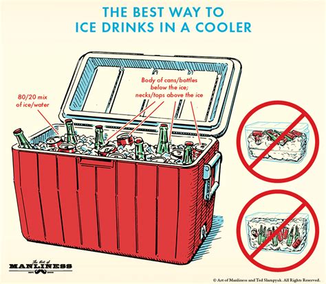 The Best Way to Ice Drinks in a Cooler | The Art of Manliness