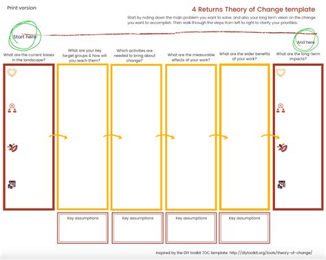 Theory Of Change Visual Template