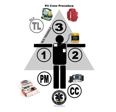 A Tale of Three Successful EMS Systems - Journal of Emergency Medical Services