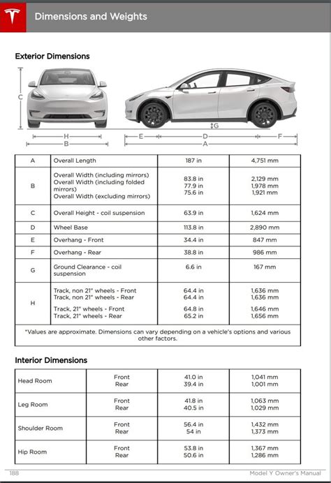 Model Y Dimensions : r/teslamotors