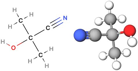 Chemical structure of acetone cyanohydrin (from www.molview.org) | Download Scientific Diagram