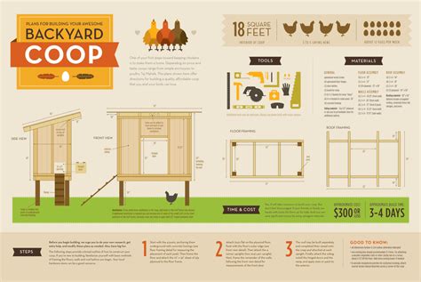 Chicken House Plans: Chicken Coop Design Plans