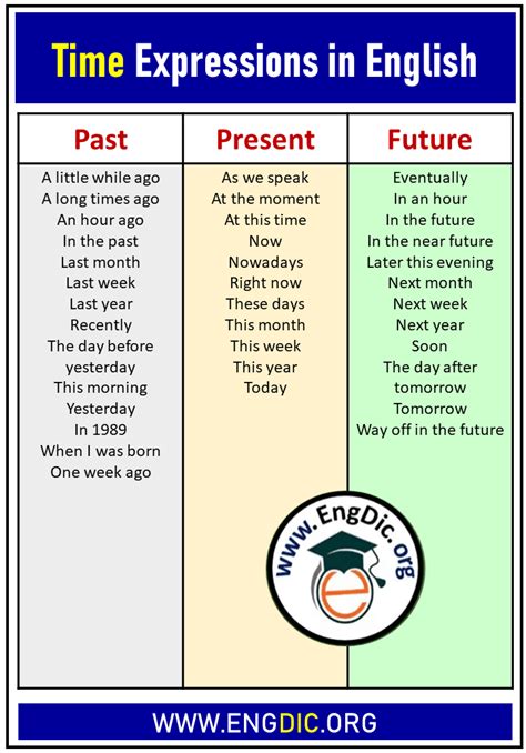 Time Expressions in English and Examples Sentences - EngDic