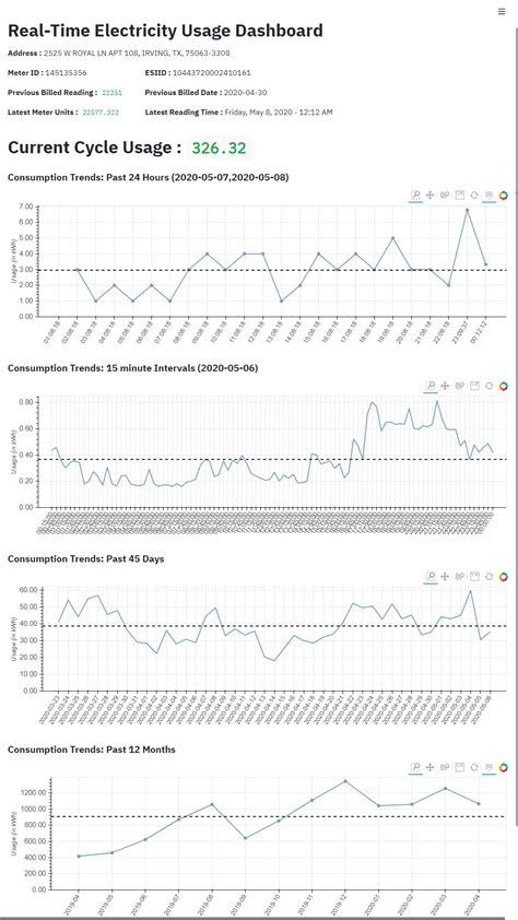 GitHub - ankitkchoudhary/electricity-usage-monitoring: A Utility to ...