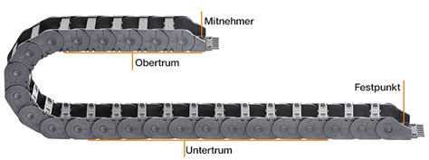 What energy chains are there? Arrangement and tips - igus Blog