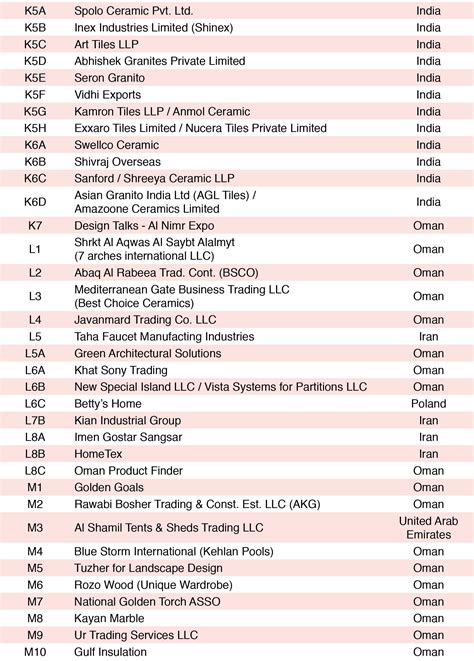 IDF Oman | List of Exhibitors 2022