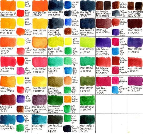 Turquoise Color Mixing Chart