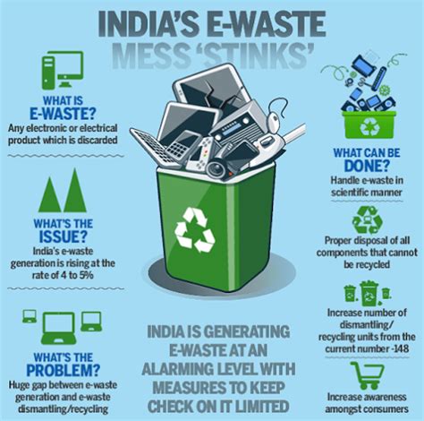 Pin on Impacts of E-waste