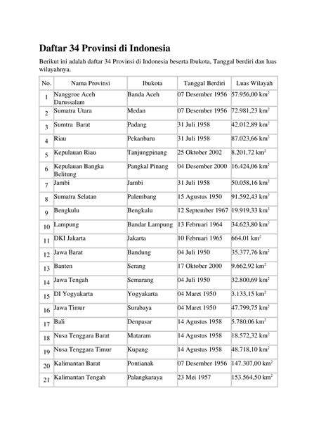 (DOCX) Daftar Luas Wilayah 34 Provinsi di Indonesia - DOKUMEN.TIPS