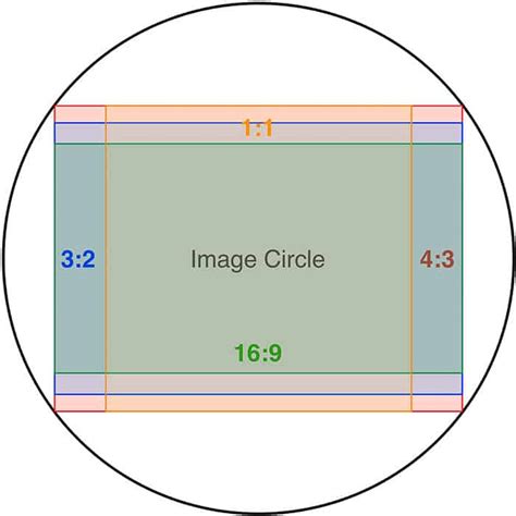 what is the best aspect ratio for photos What is aspect ratio and how to use it in photography