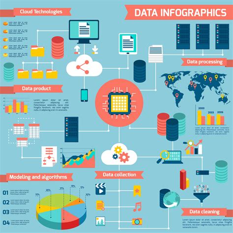 Infographic For Data