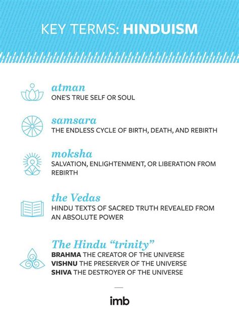 Do You Know the Basics of Hinduism? - IMB | Hinduism quotes, Hinduism beliefs, Hinduism dharma