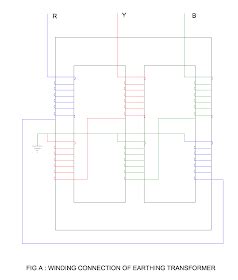 Electrical Revolution: Earthing Transformer : Construction & Working
