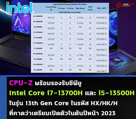 CPU-Z พร้อมรองรับซีพียู Intel Core i7-13700H และ i5-13500H ในรุ่น 13th Gen Core ในรหัส HX/HK/H ...