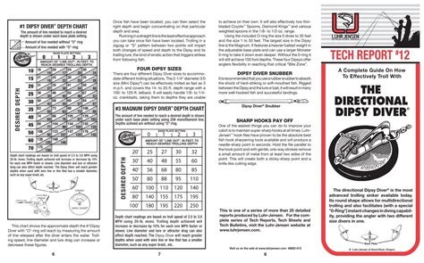 Dipsy Diver Depth Chart and Information - UPangler