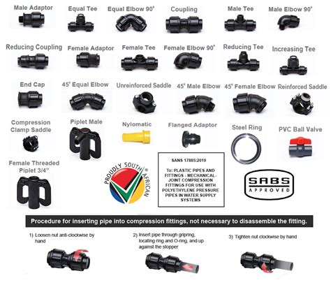 Compression Fittings – Ithuba Industries