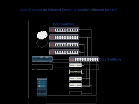 Can I Connect an Ethernet Switch to Another Ethernet Switch?